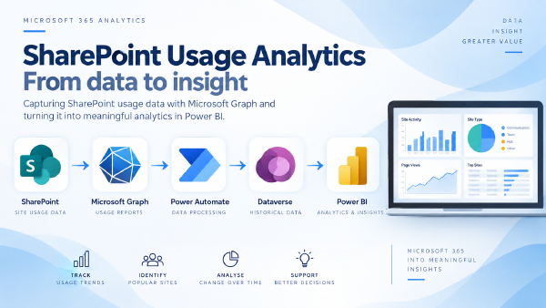 SharePoint Usage Analytics & Power BI