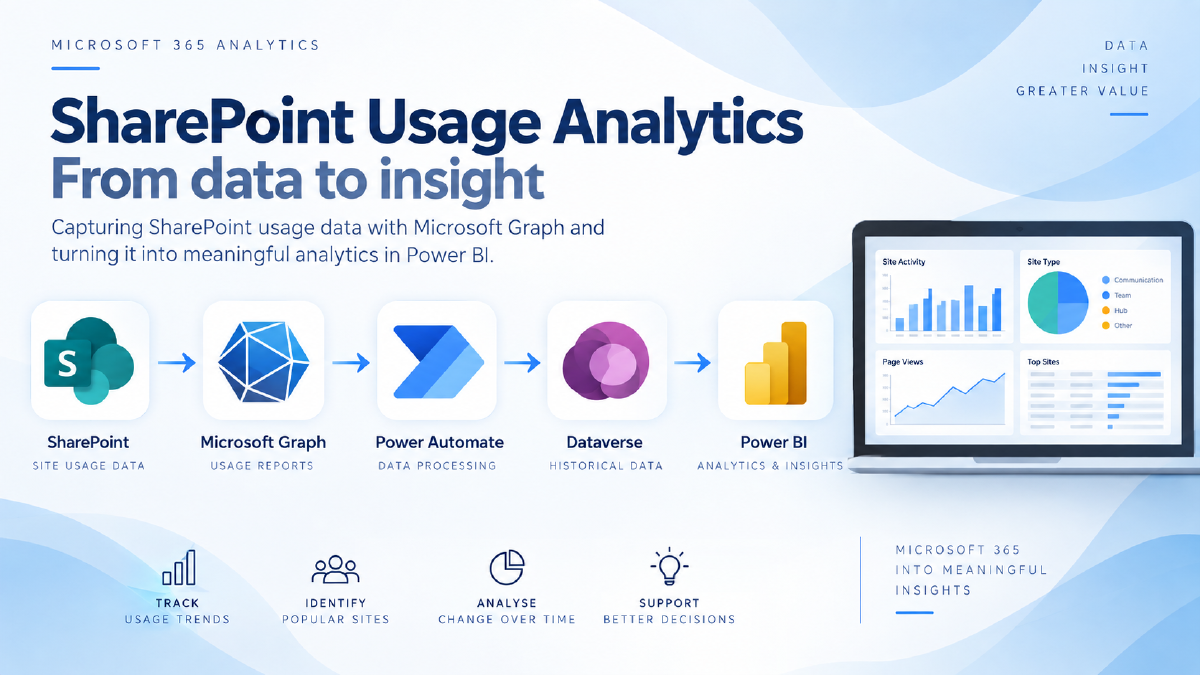 SharePoint Usage Analytics & Power BI